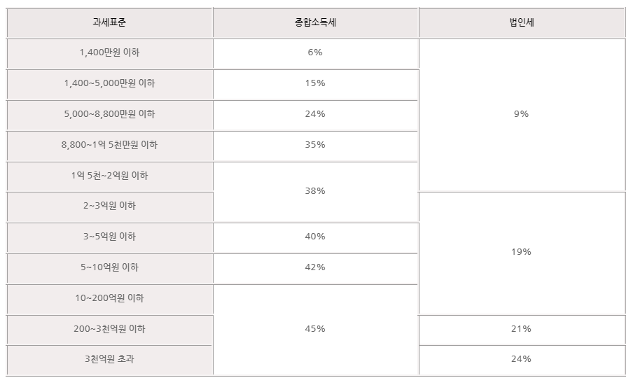 가맹 본부 법인전환에 대해 알아보기(가맹거래사 자문 포함)