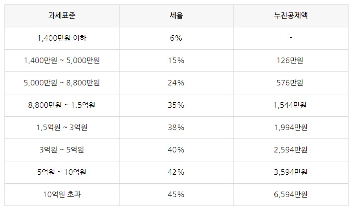 부동산 매매업 법인설립 시 장단점은?