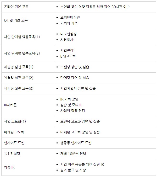 글로컬상권창출팀 예비창업 교육 프로그램 모집 공고