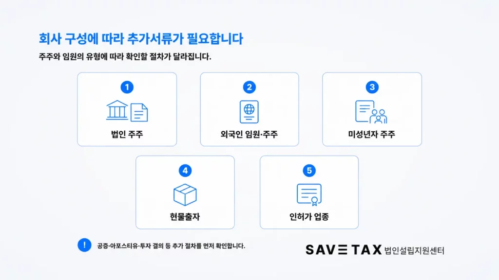 회사 구성에 따라 추가로 준비해야 하는 법인설립 서류