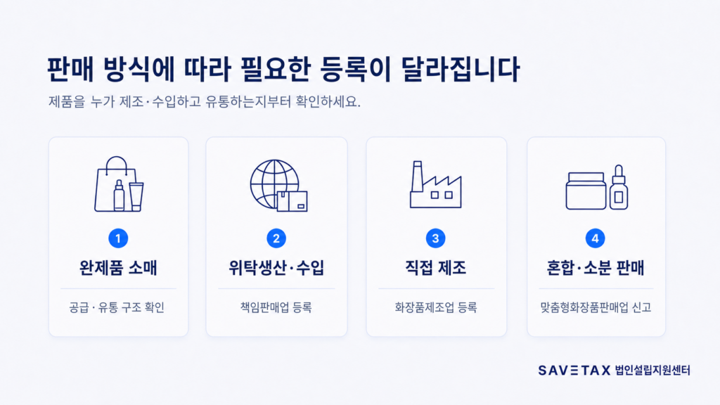 판매 방식에 따라 등록이 달라지는 4가지 상황