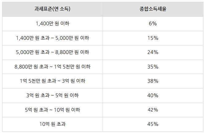 법인설립 FAQ : 개인사업자 VS 법인사업자 비교