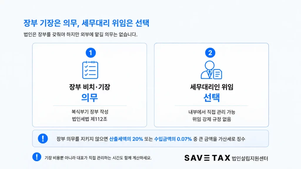 법인의 장부 비치·기장 의무와 세무대리인 위임 여부