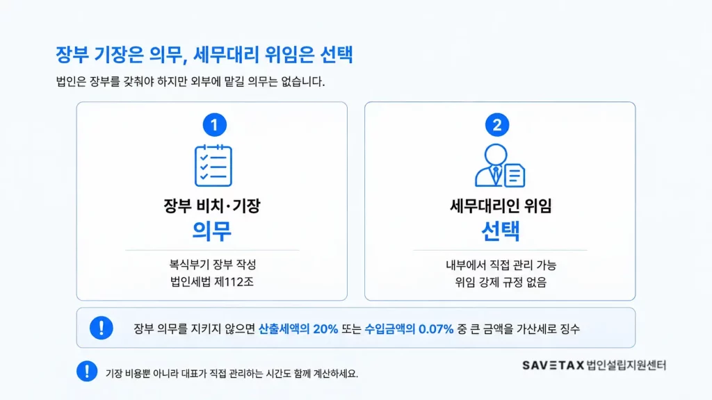 법인의 장부 비치·기장 의무와 세무대리인 위임 여부