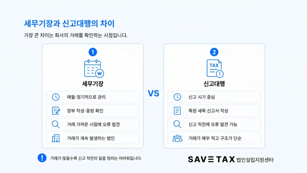 세무기장과 세금 신고대행의 관리 방식 차이