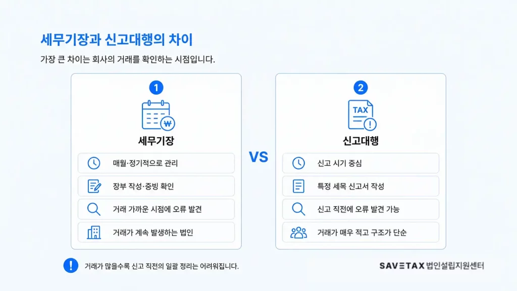 세무기장과 세금 신고대행의 관리 방식 차이