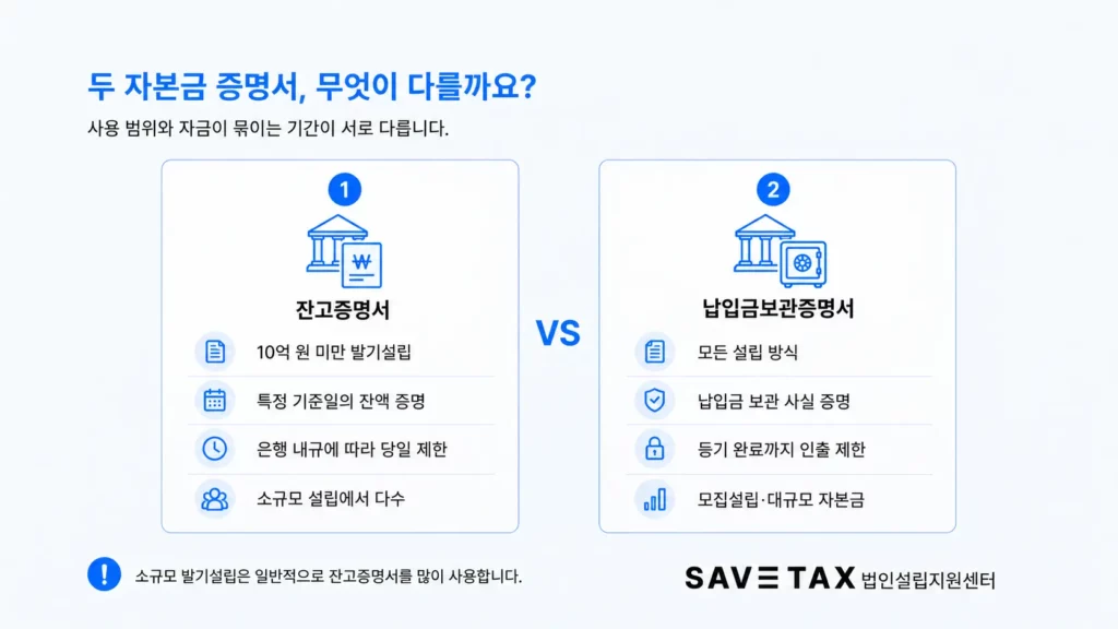 잔고증명서와 납입금보관증명서의 차이