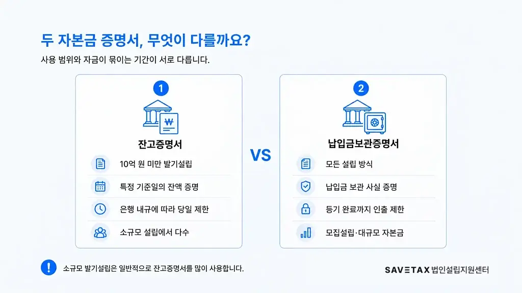 잔고증명서와 납입금보관증명서의 차이