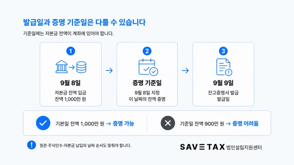 잔고증명서 발급일과 증명 기준일의 차이
