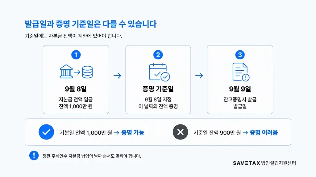 잔고증명서 발급일과 증명 기준일의 차이