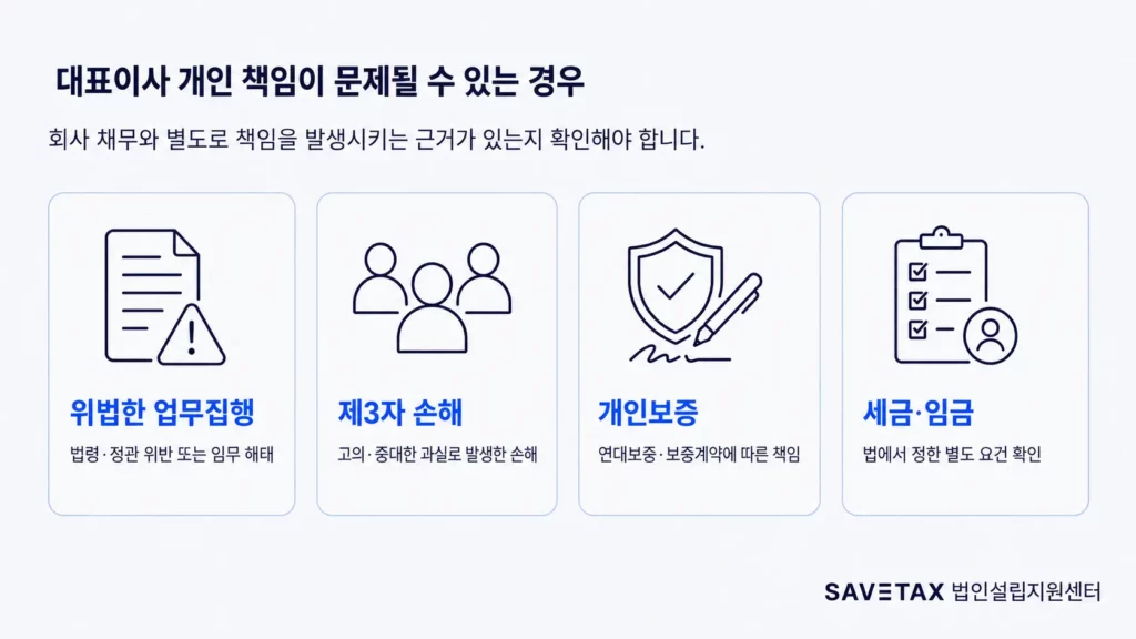 위법한 업무 진행, 제3자 손해, 개인보증, 세금·임금 등 대표이사의 개인 책임이 문제될 수 있는 경우