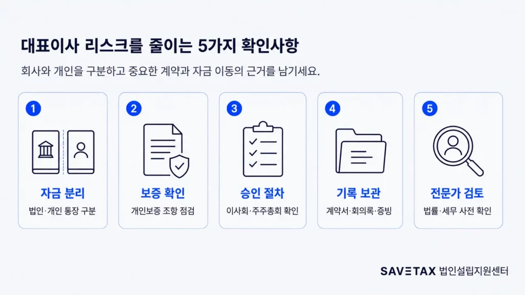 자금 분리, 보증 확인, 승인 절차, 기록 보관, 전문가 검토 등 대표이사 리스크를 줄이는 5가지 확인사항