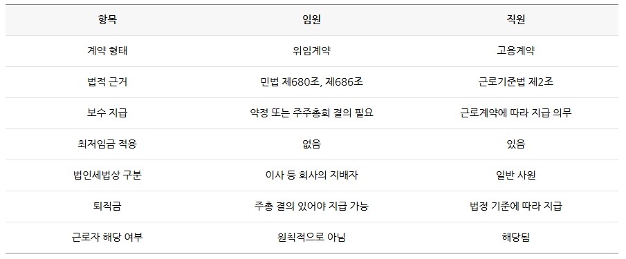임원 vs 직원, 어떻게 다를까?