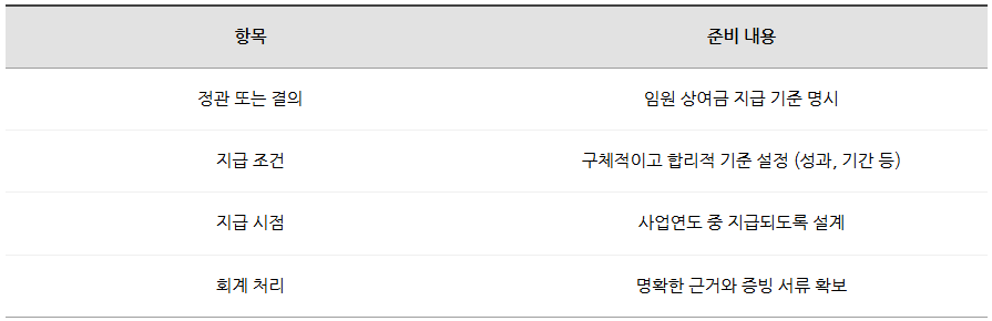 임원 상여금, 비용 처리하려면 꼭 챙겨야 할 3가지 조건