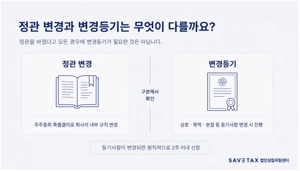 정관 변경과 변경등기의 차이 및 신청기한