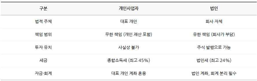 처음이라 복잡한 법인설립, 핵심만 딱!
