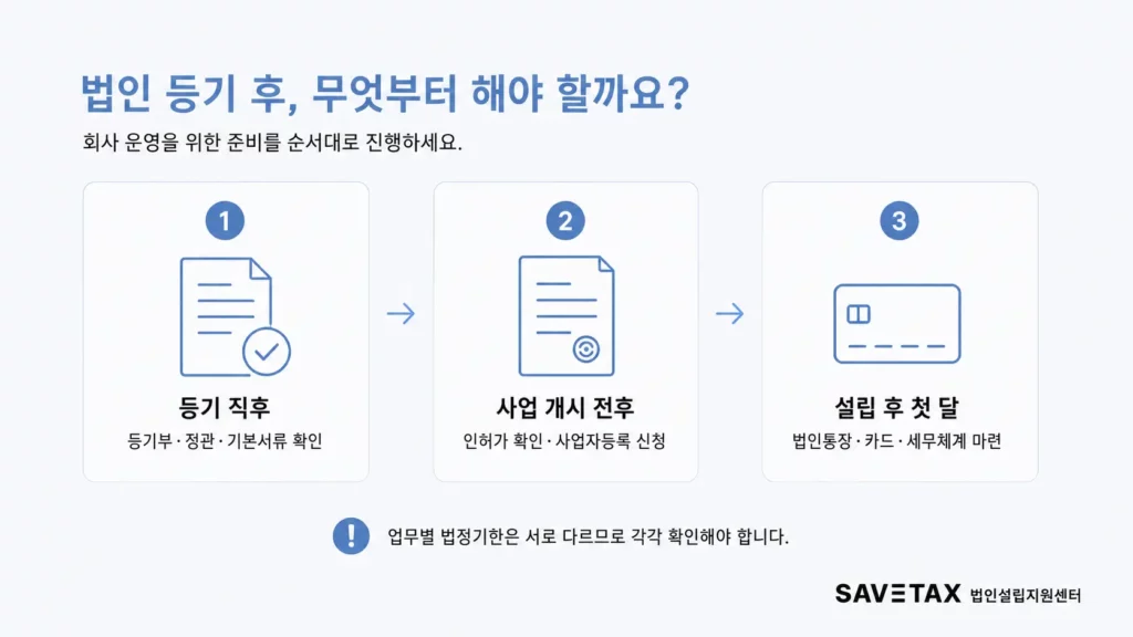 법인 등기 직후부터 첫 달까지 진행할 사업자등록과 법인통장 개설 순서