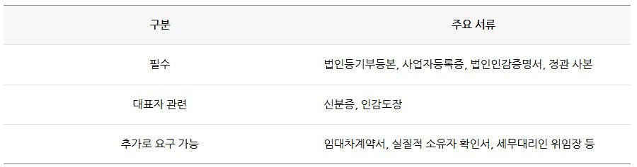 법인 명의 통장은 언제 개설할 수 있을까?