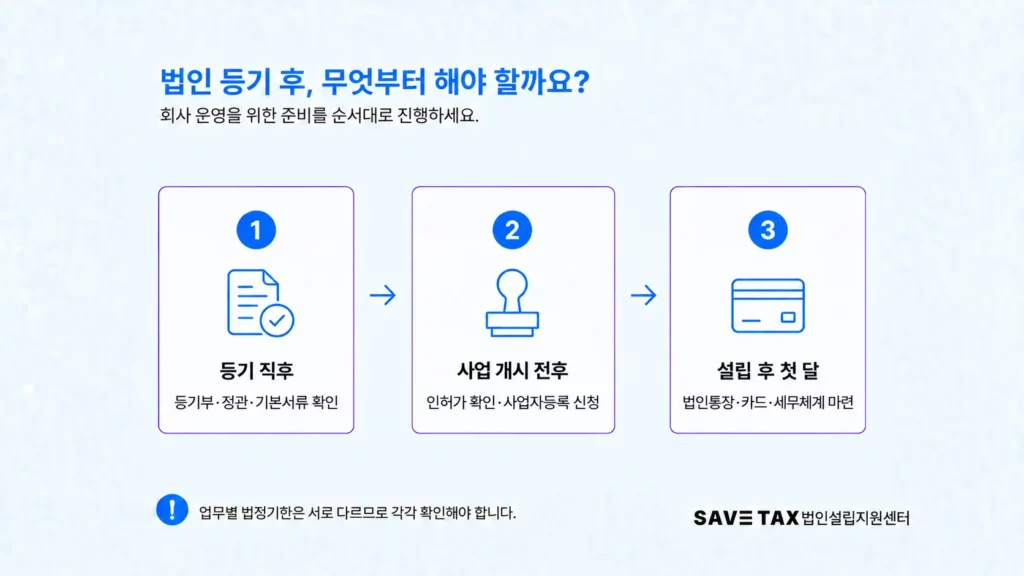법인 등기 직후부터 첫 달까지 진행할 사업자등록과 법인통장 개설 순서