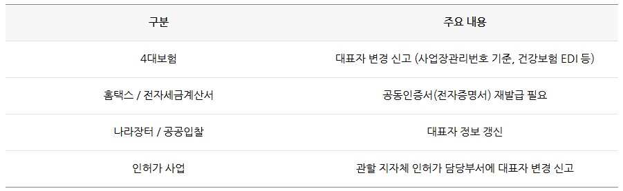 대표이사가 바뀌면 해야 할 5가지