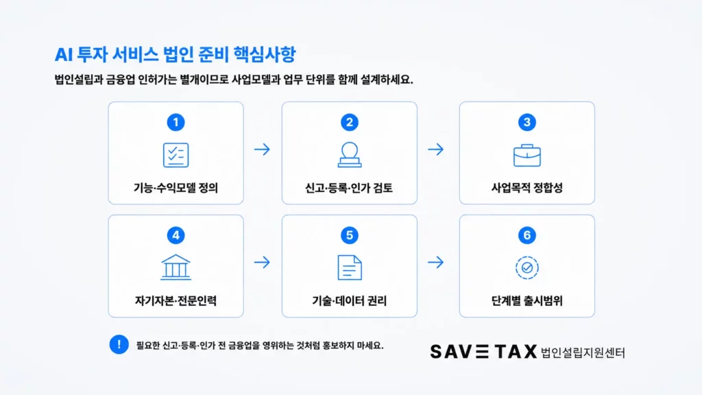 AI 투자 서비스 법인설립과 금융업 인허가 준비 핵심사항