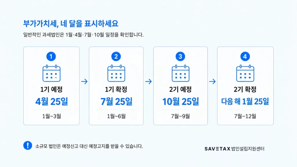 법인 부가가치세 예정신고와 확정신고 일정
