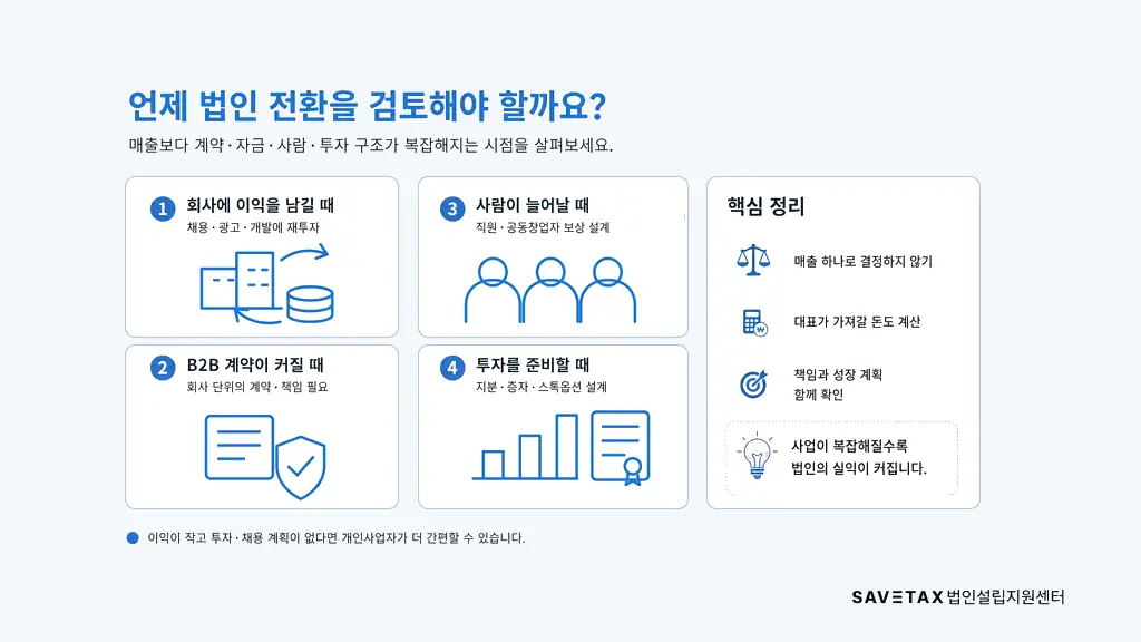 1인 사업자가 법인 전환을 검토해야 하는 시점
