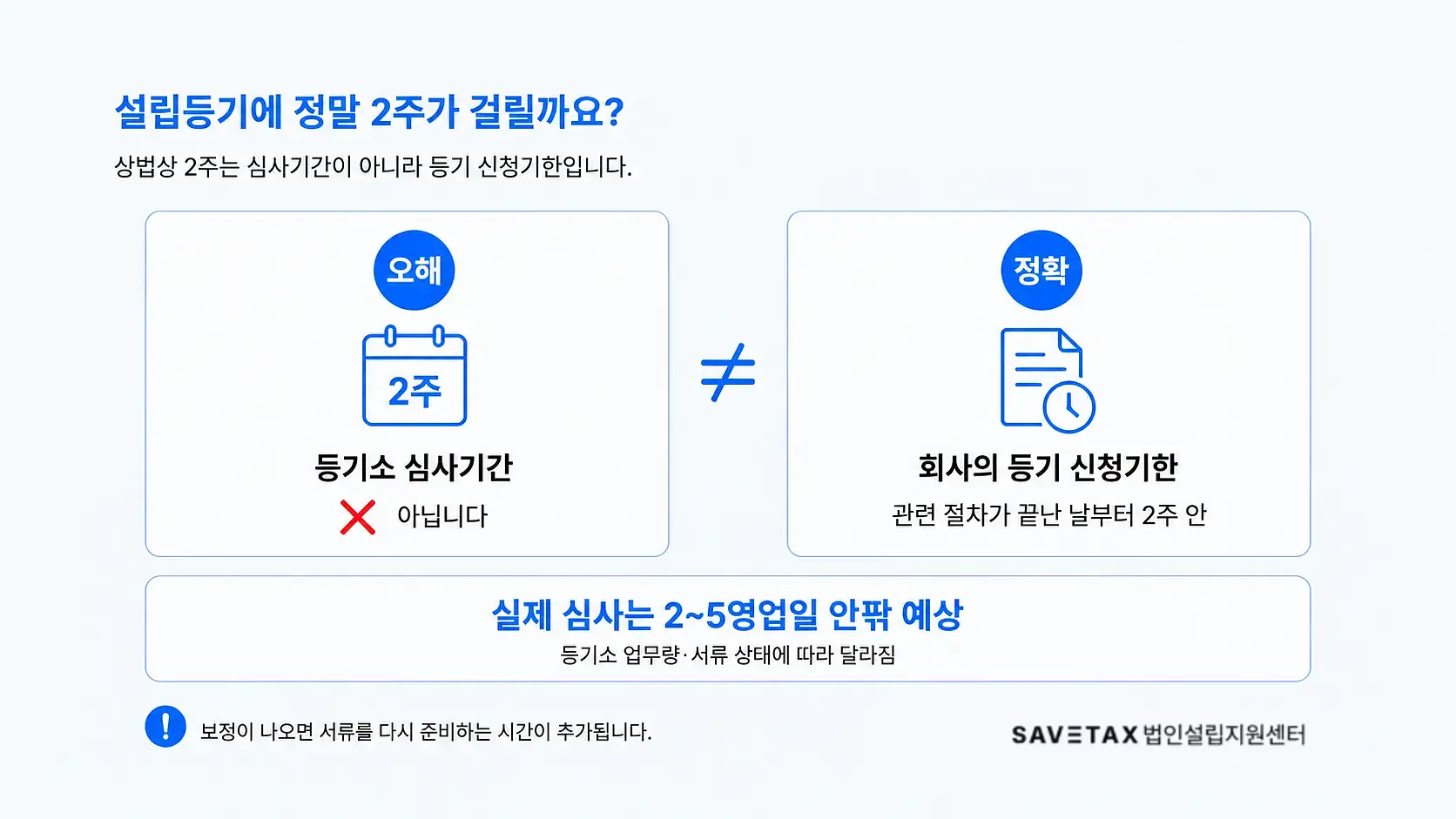 법인설립 등기 신청기한과 실제 심사기간의 차이