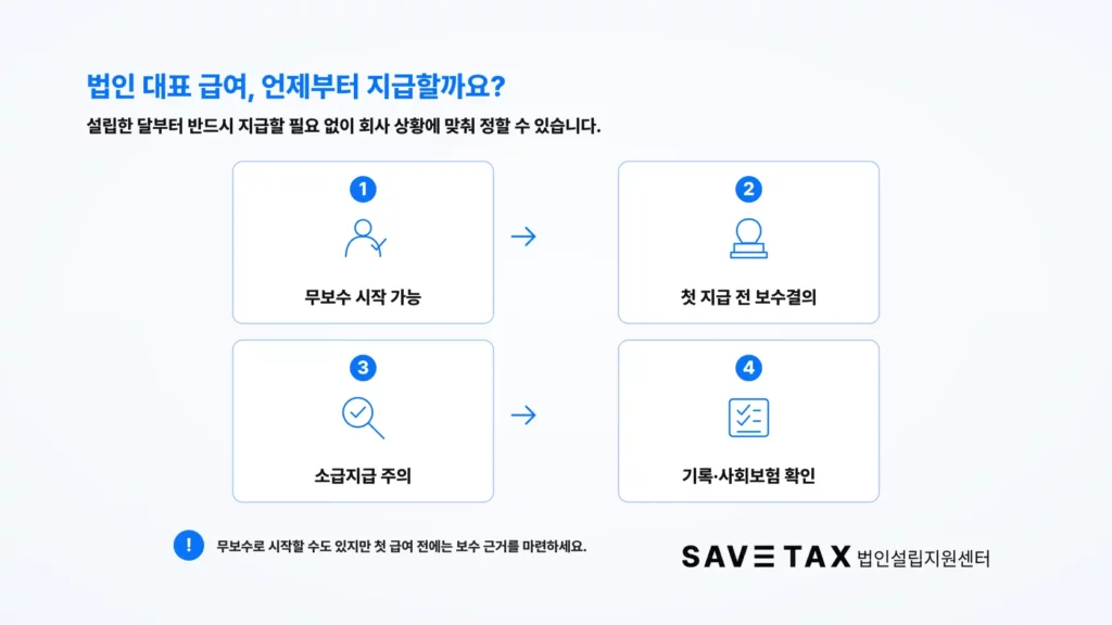법인 대표 급여 지급 시기와 보수결의 절차 안내