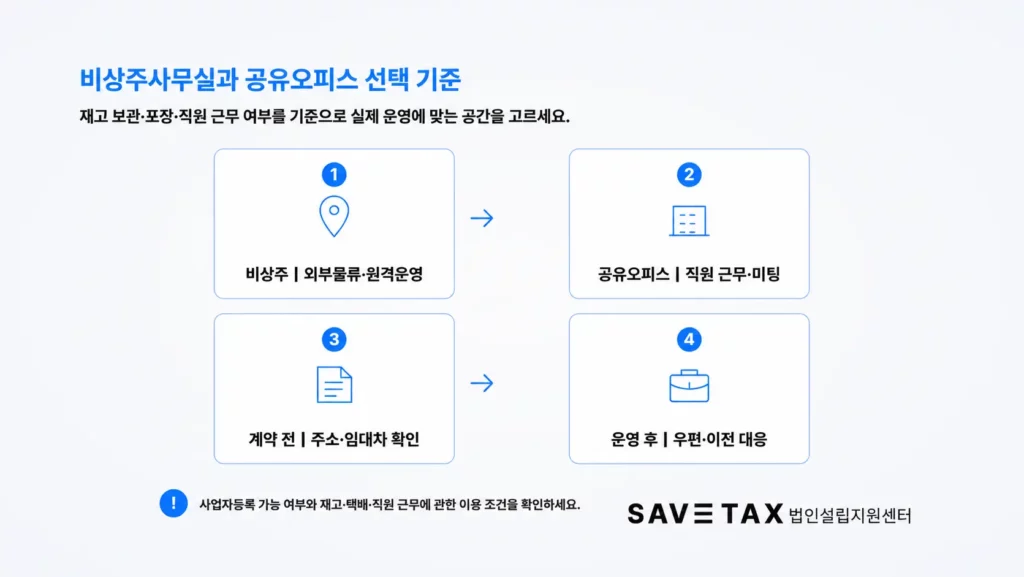 비상주사무실과 공유오피스 선택 기준 4가지
