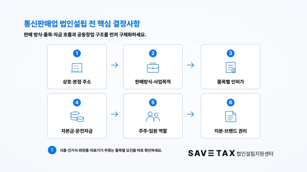 통신판매업 법인설립 전 확인해야 할 6가지 결정사항