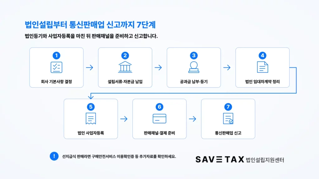 법인설립부터 통신판매업 신고까지 진행하는 7단계