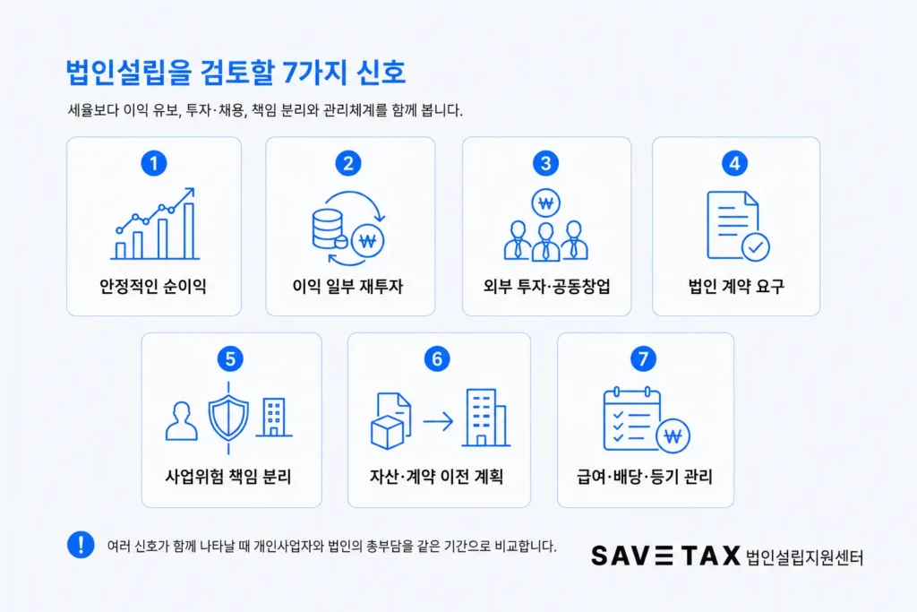 안정적인 순이익과 재투자 등 법인설립을 검토할 7가지 신호