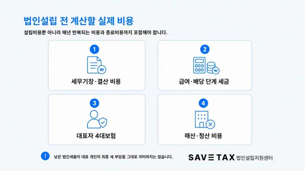 세무기장과 세금, 4대보험, 해산·청산 등 법인설립 전 계산할 비용