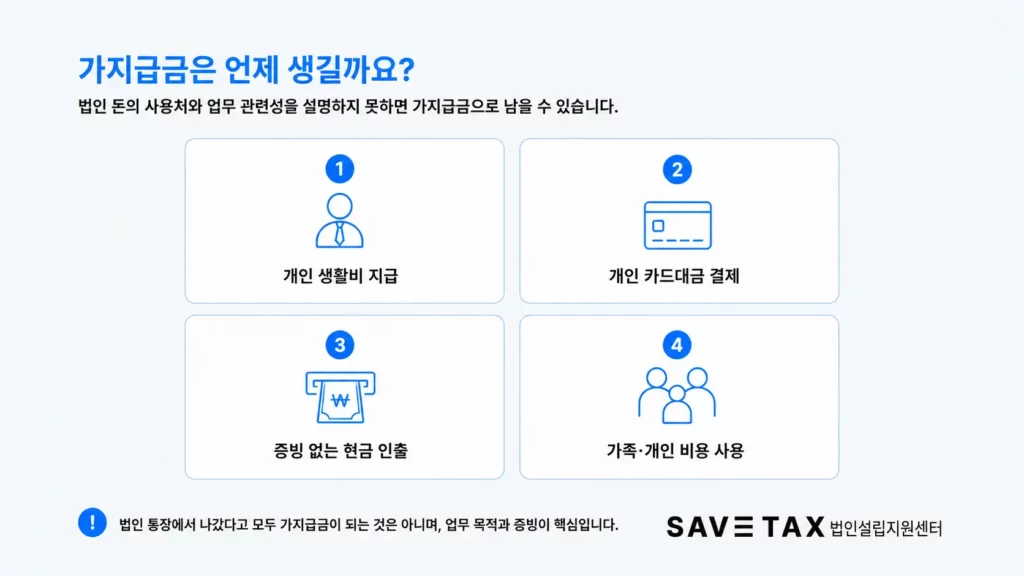 개인 생활비 지급과 카드대금 결제 등 가지급금 발생 사례 4가지