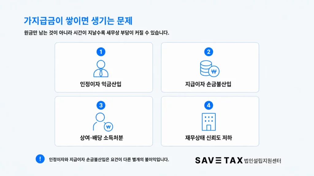 인정이자 익금산입과 지급이자 손금불산입 등 가지급금 세무 문제