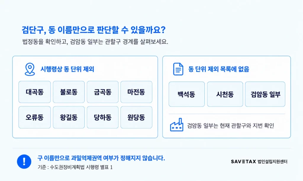 검단구 법정동을 색으로 구분한 개념도. 대곡·불로·금곡·마전·오류·왕길·당하·원당동은 초록색, 백석·시천동과 검암동 일부는 필지별 확인이 필요한 주황색으로 표시했다. 실제 지도나 경계는 아니다.