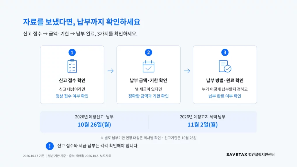 부가세 신고 접수, 납부 금액·기한, 납부 방법·완료 확인사항 3가지와 2026년 신고·고지 납부기한