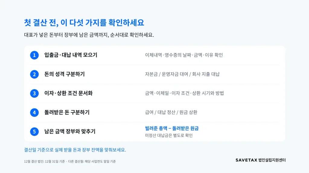 대표이사 가수금 정리 5가지